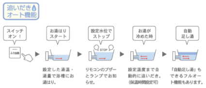 給湯多機能タイプ 