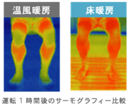 運転1時間後のサーモグラフィー比較
