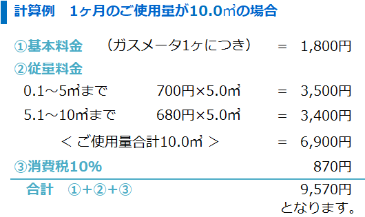 計算例