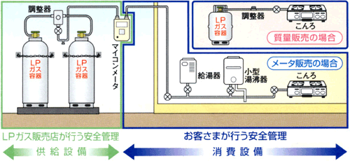 戸建て住宅の場合